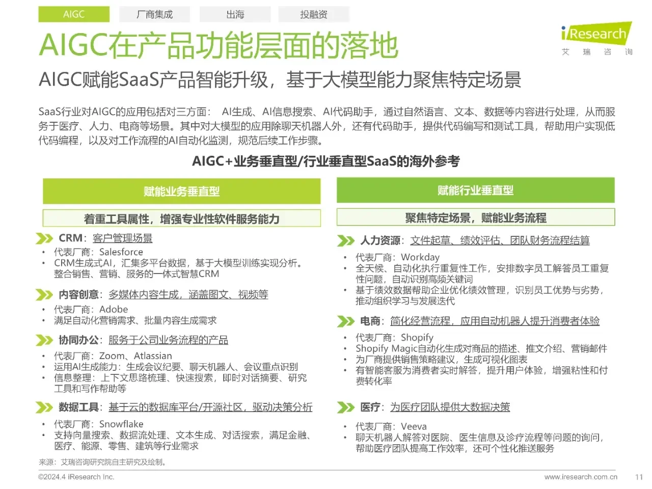 ?2024企业SaaS行业大揭秘,你绝对想不到