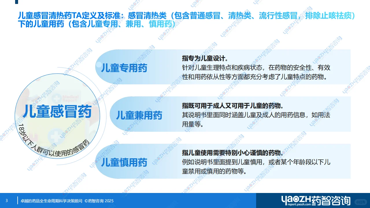 【消费者洞察】儿童感冒清热专用药分析报告