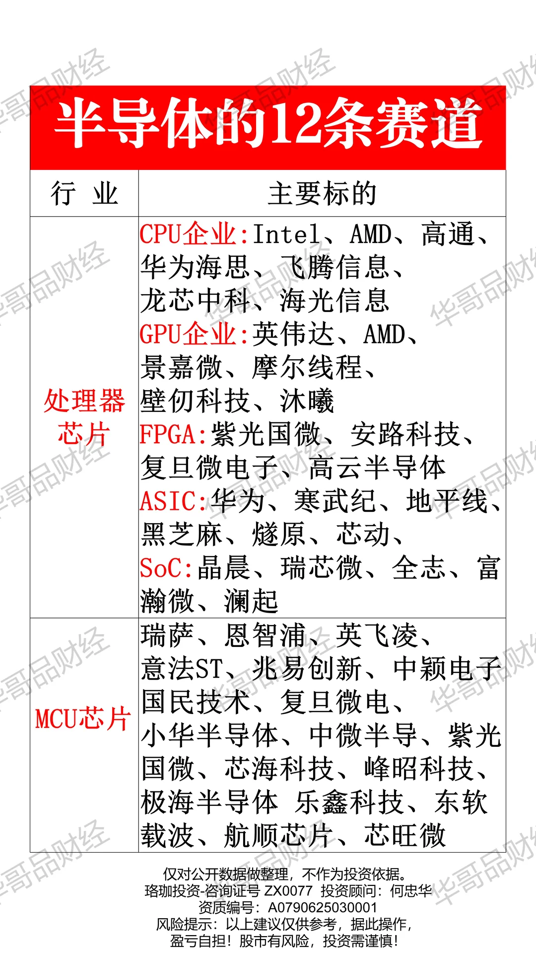 半导体的12个细分机会