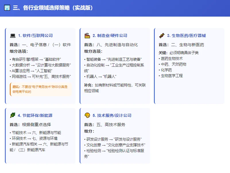 干货分享-高企申报中技术领域选择全攻略