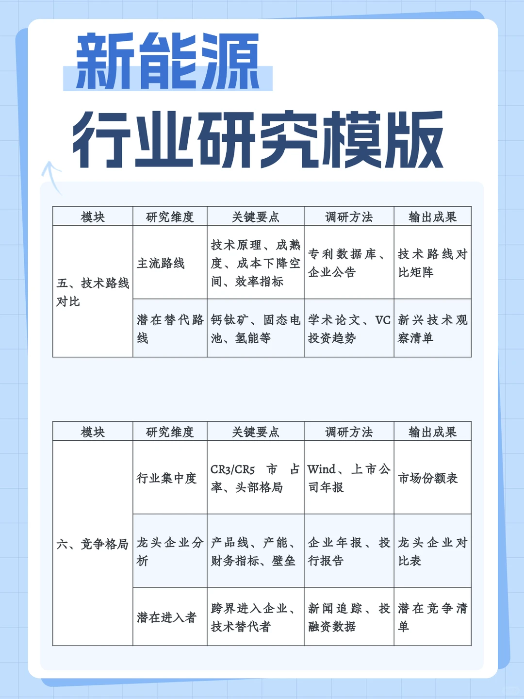 速看！新能源行研模版来啦！