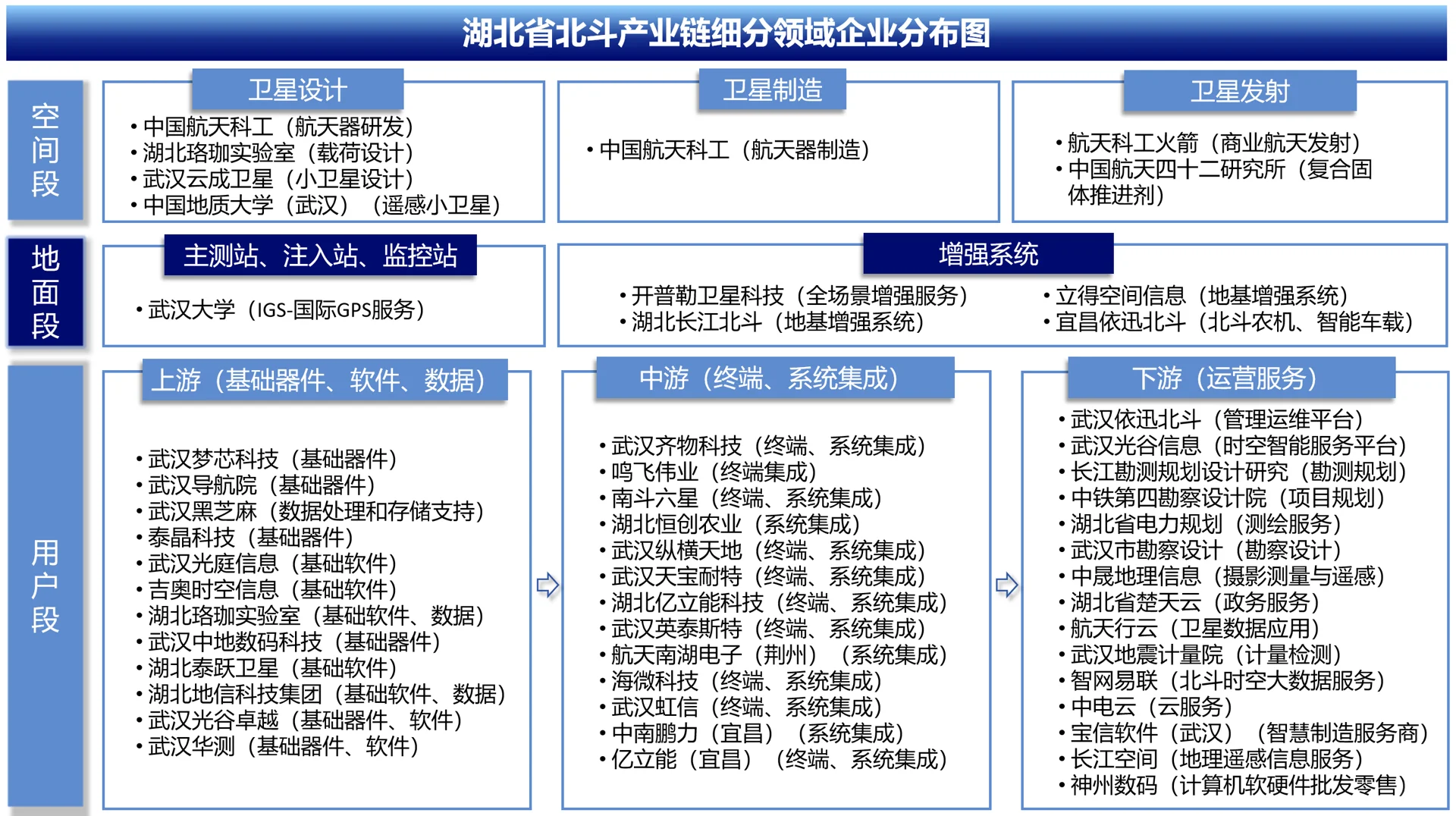ppt制作产业链图谱