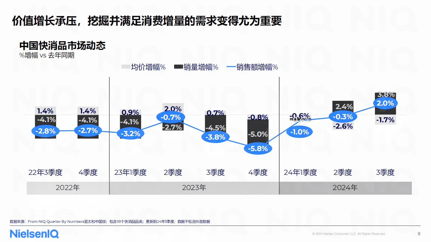 ?零售市场动态,春节商机在哪里?
