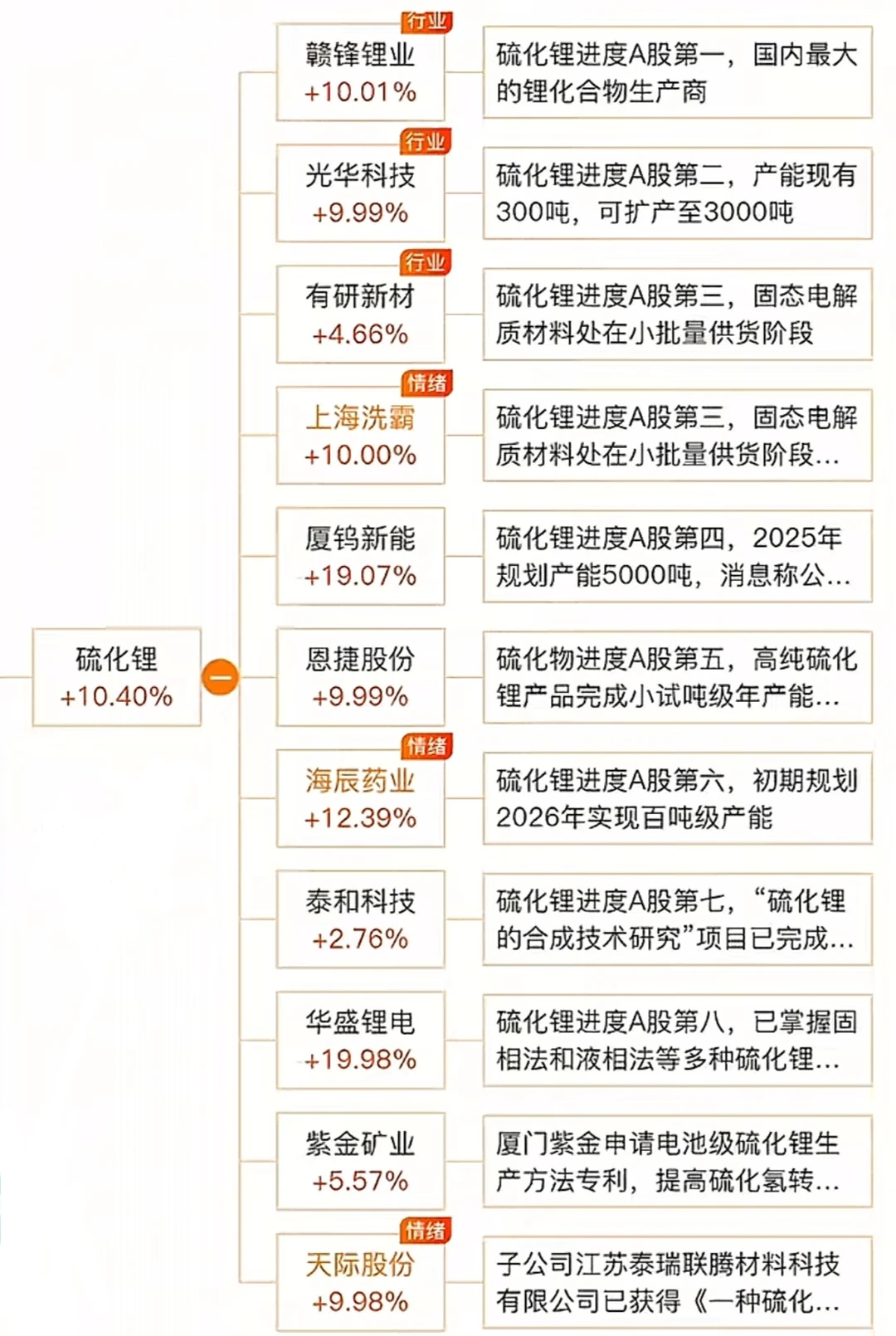 固态电池细分领域干货汇总