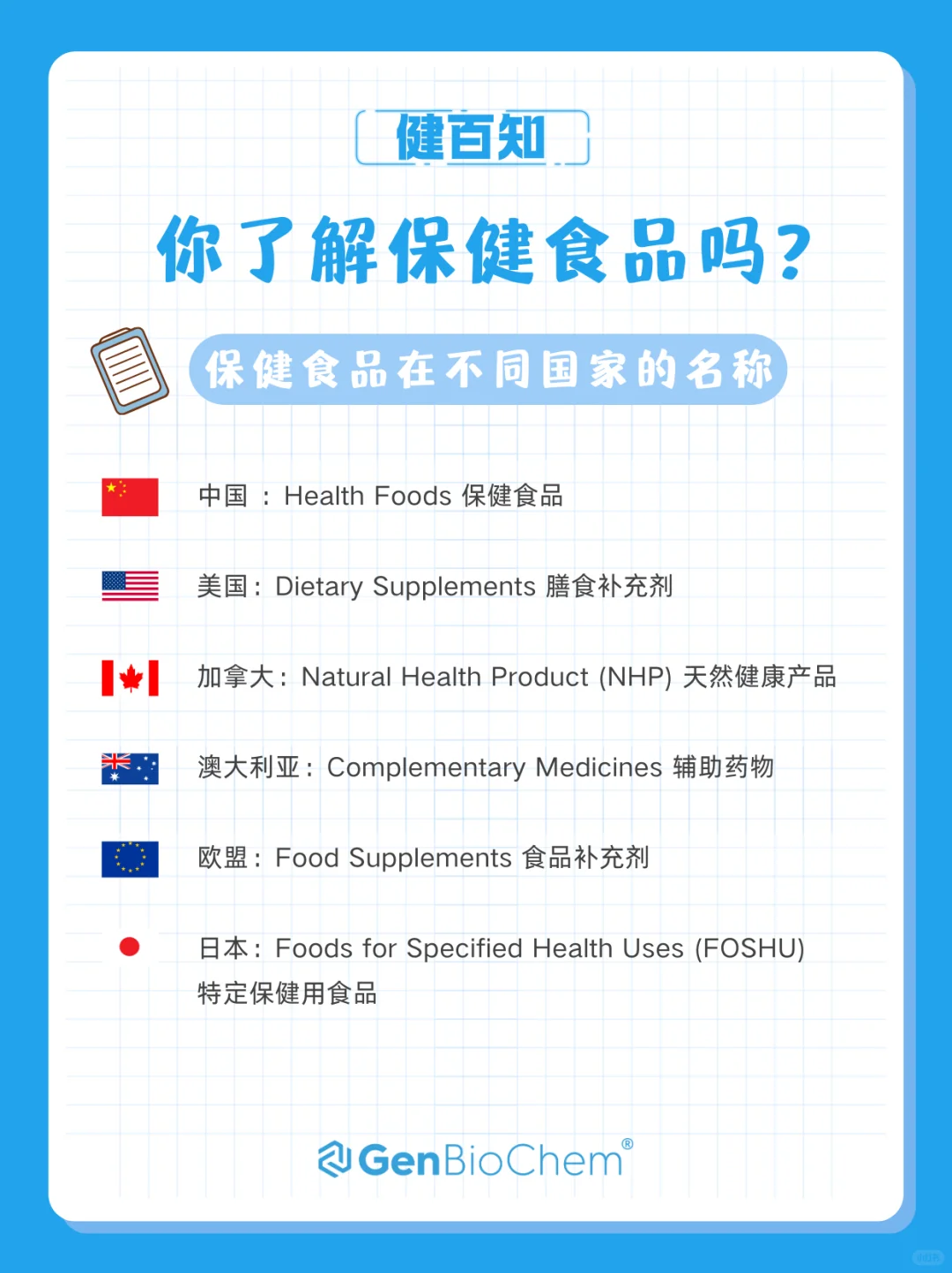 健百知?关于保健食品,你了解多少?