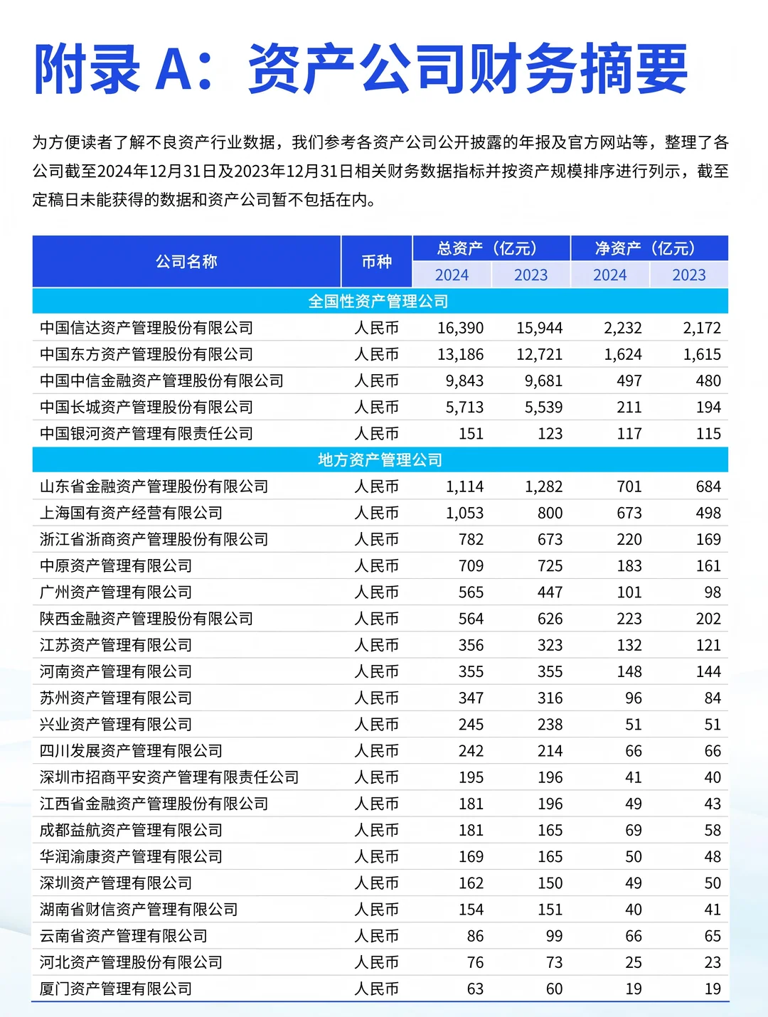 2025中国不良资产行业发展研究报告