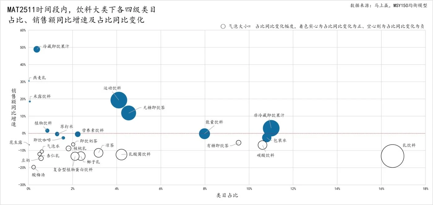 2025年11月国内饮料行业概况