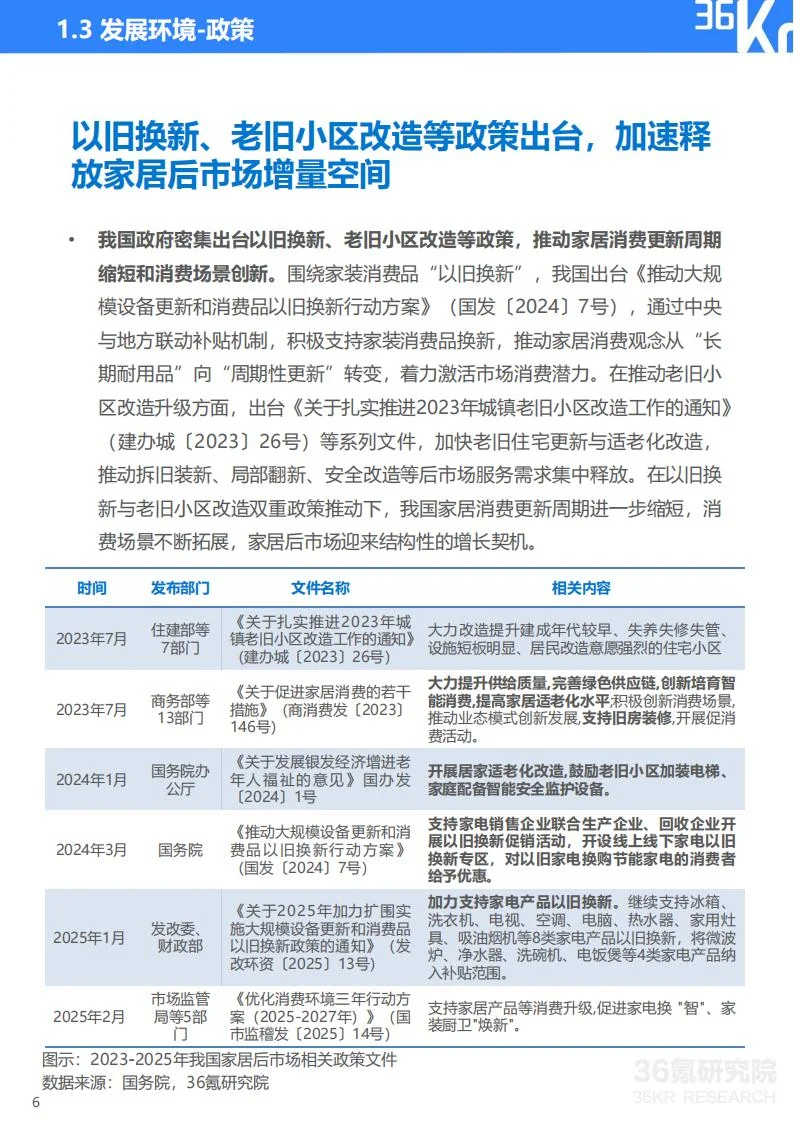 ?9 千亿家居后市场趋势洞察