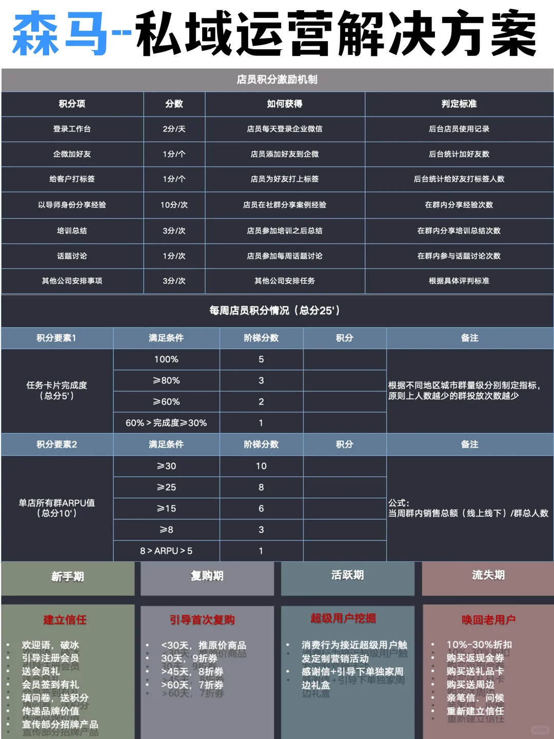 ??森马私域运营解决方案