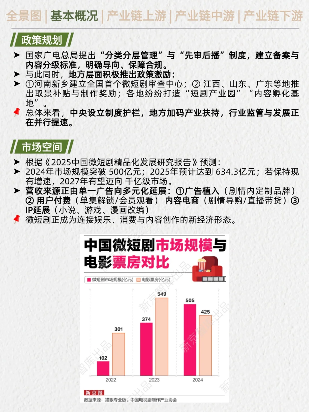 一天吃透产业链No.50：微短剧