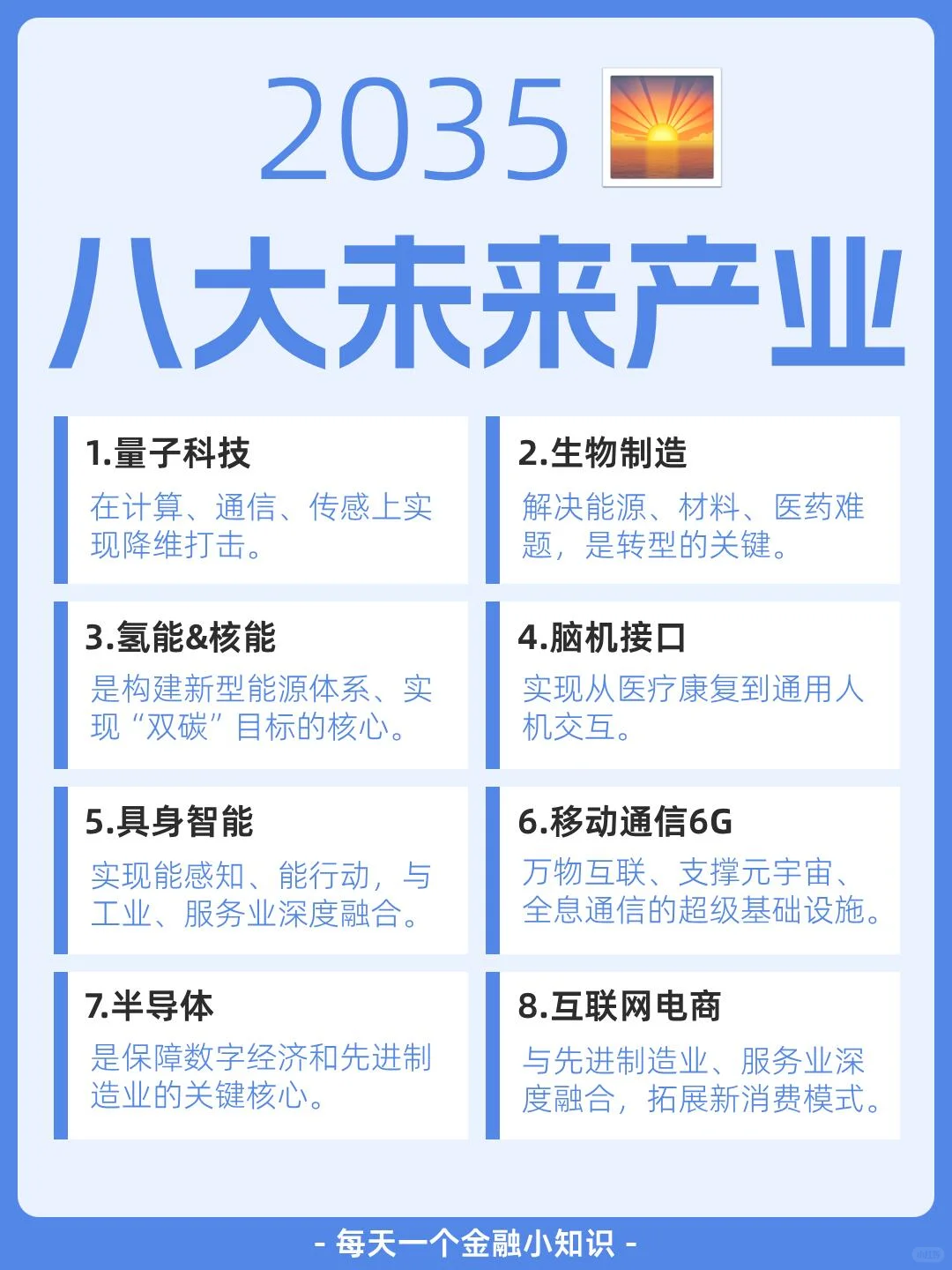 2035八大未来产业机遇与投资策略笔记