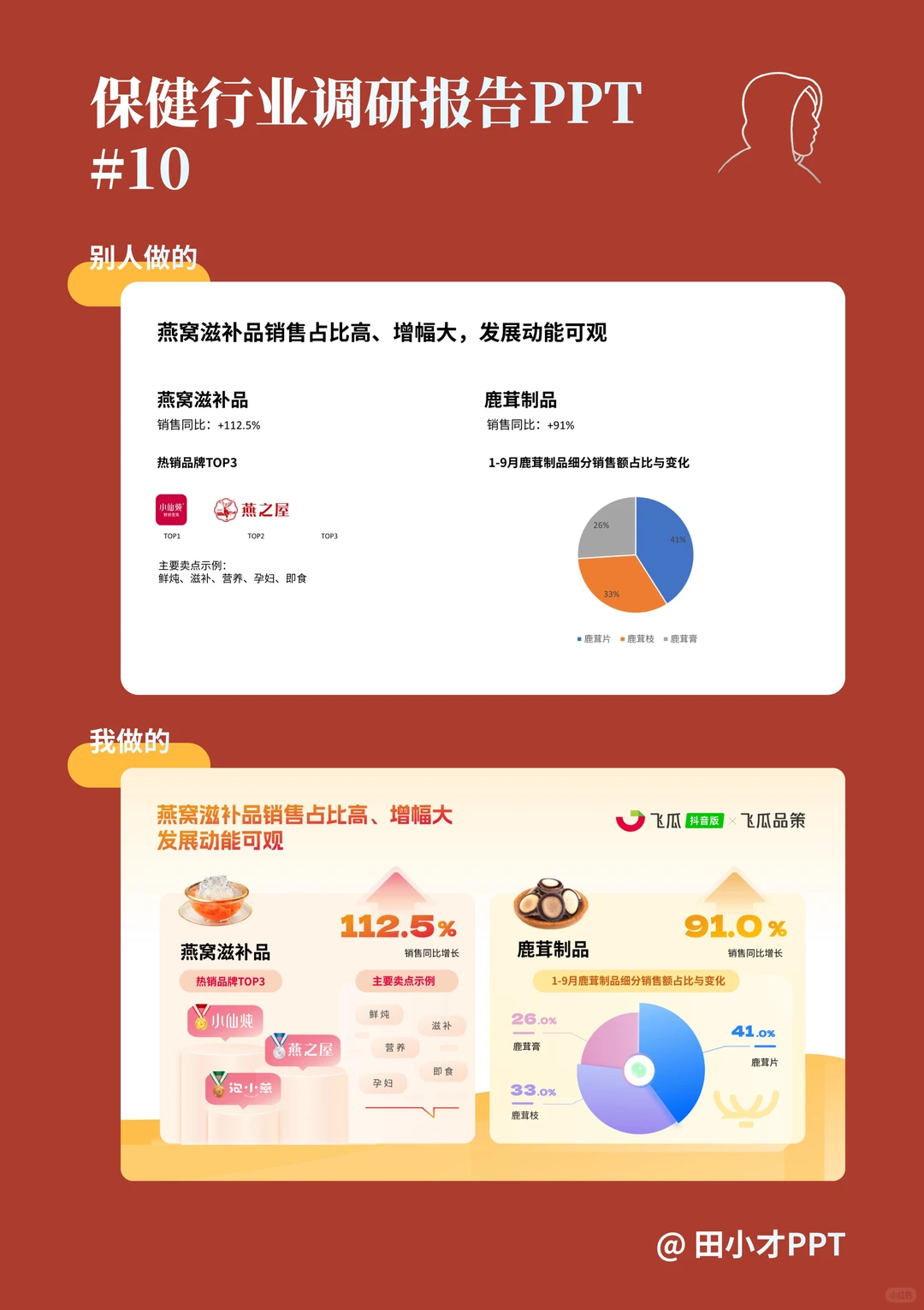 养生新趋势,保健品行业报告PPT??