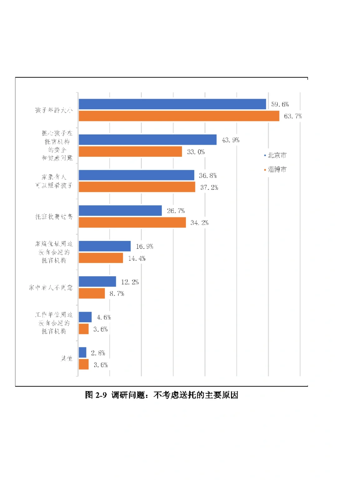 67页报告|2023-2024年全国托育行业发展报告