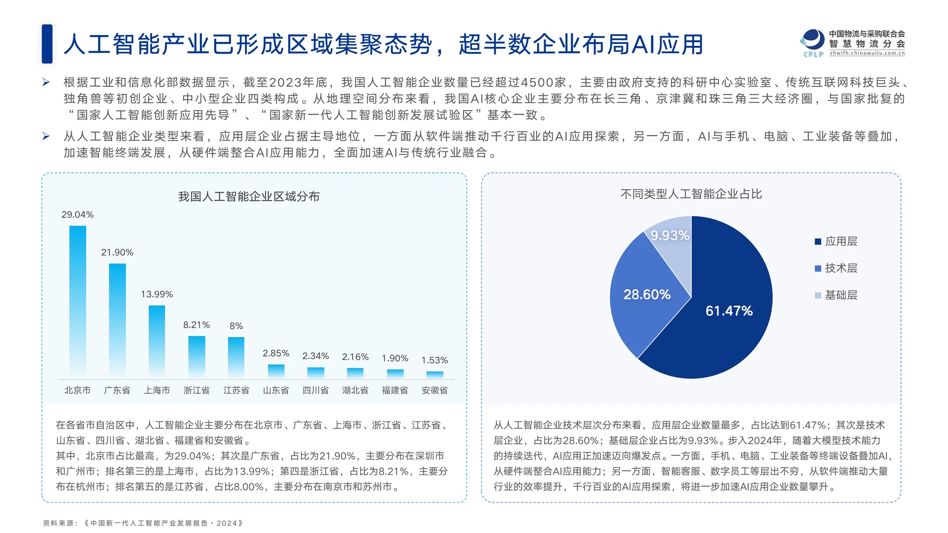 2025中国物流与供应链领域AI应用研究报告