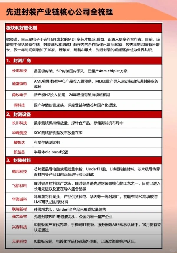 先进封装产业链核心公司全梳理
