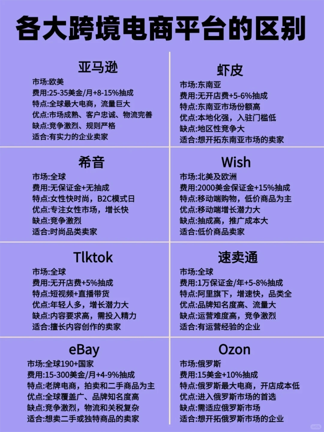 2026年国家都支持做跨境电商，你还不做？