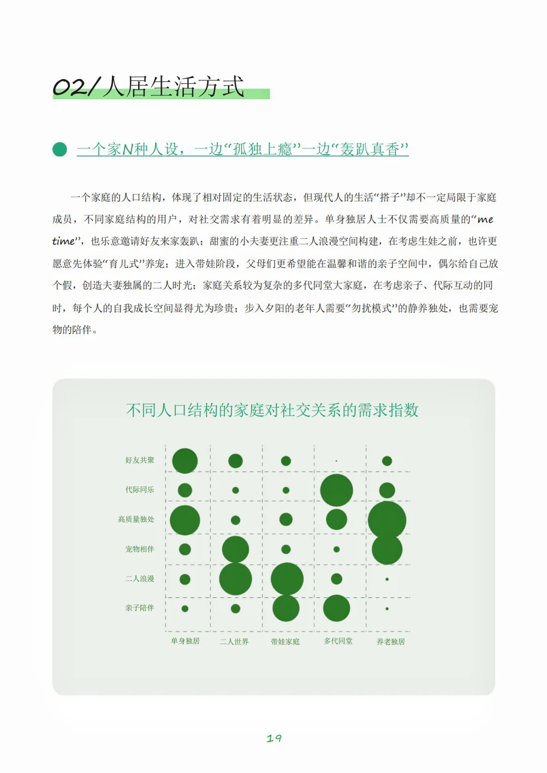 ?未来家居:从空间需求到美学设计全解析