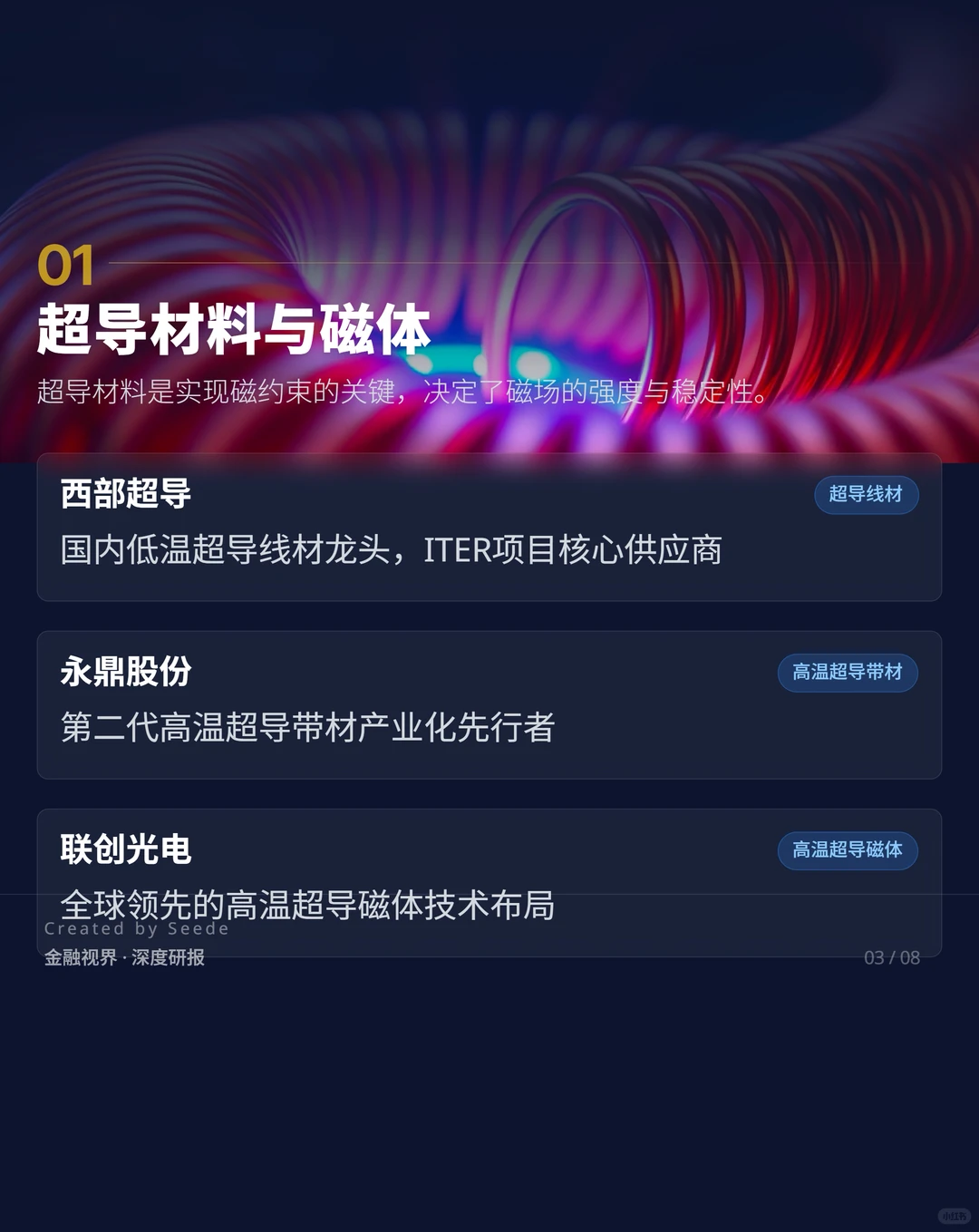 图解:最全可控核聚变细分龙头