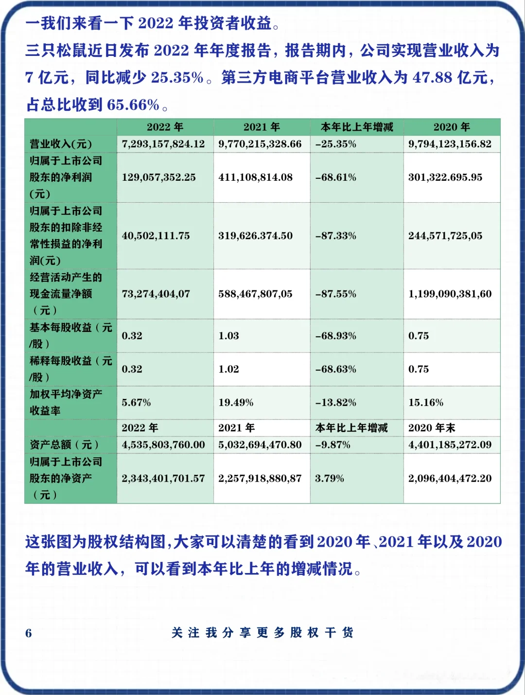 中专老板年入百亿，三只松鼠大杀零售业！
