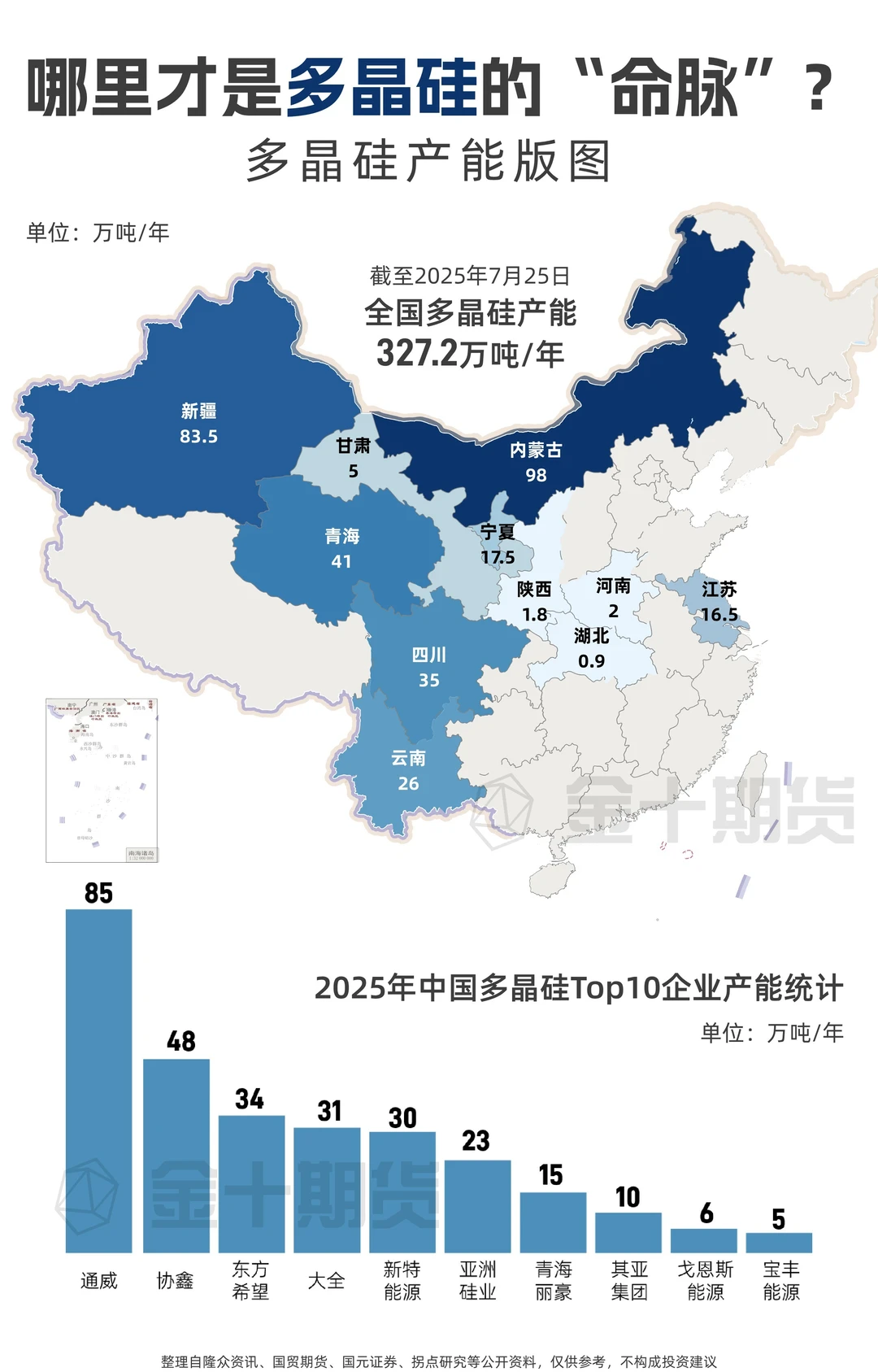 光伏的“心脏”—多晶硅产能版图长这样！