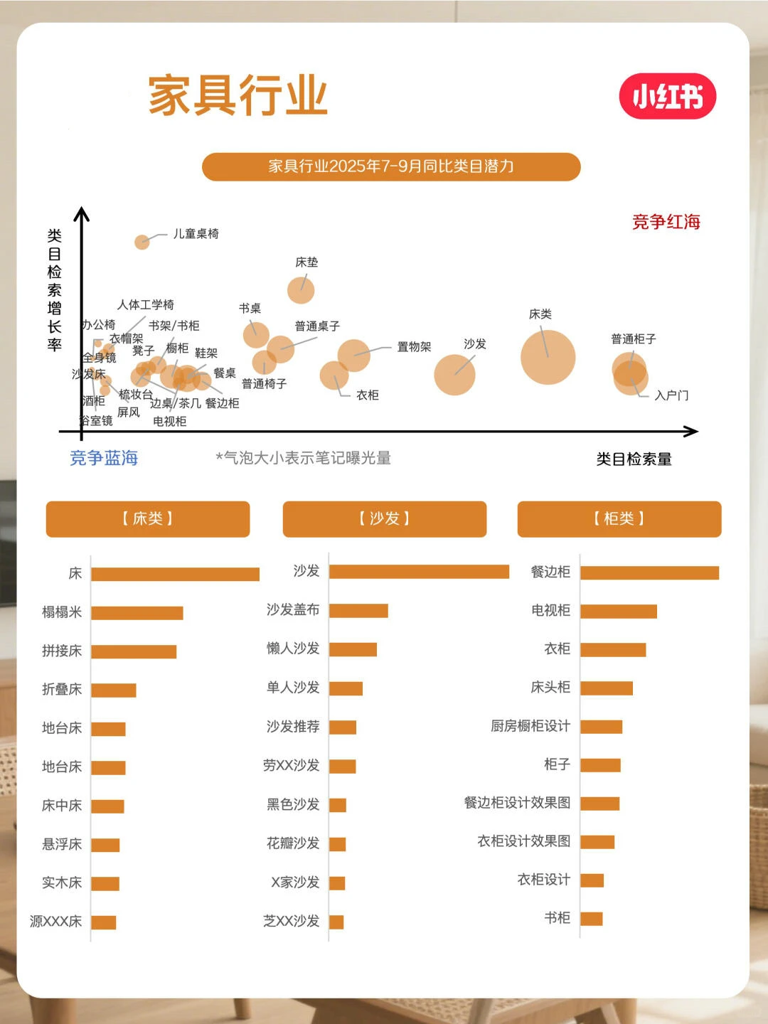 小红书11月家居家装行业月报来啦！