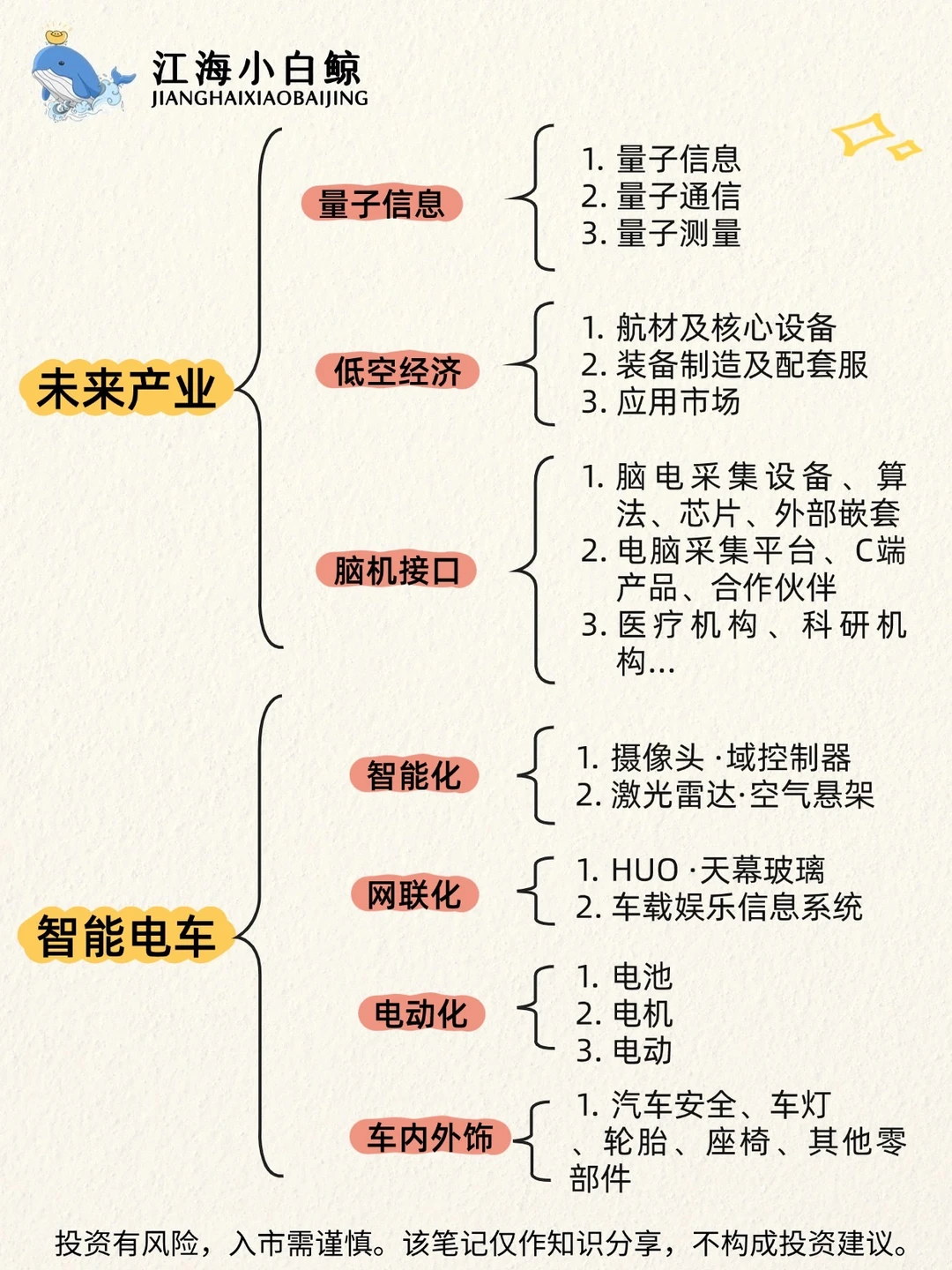?新质生产力6大核心细分赛道❗️
