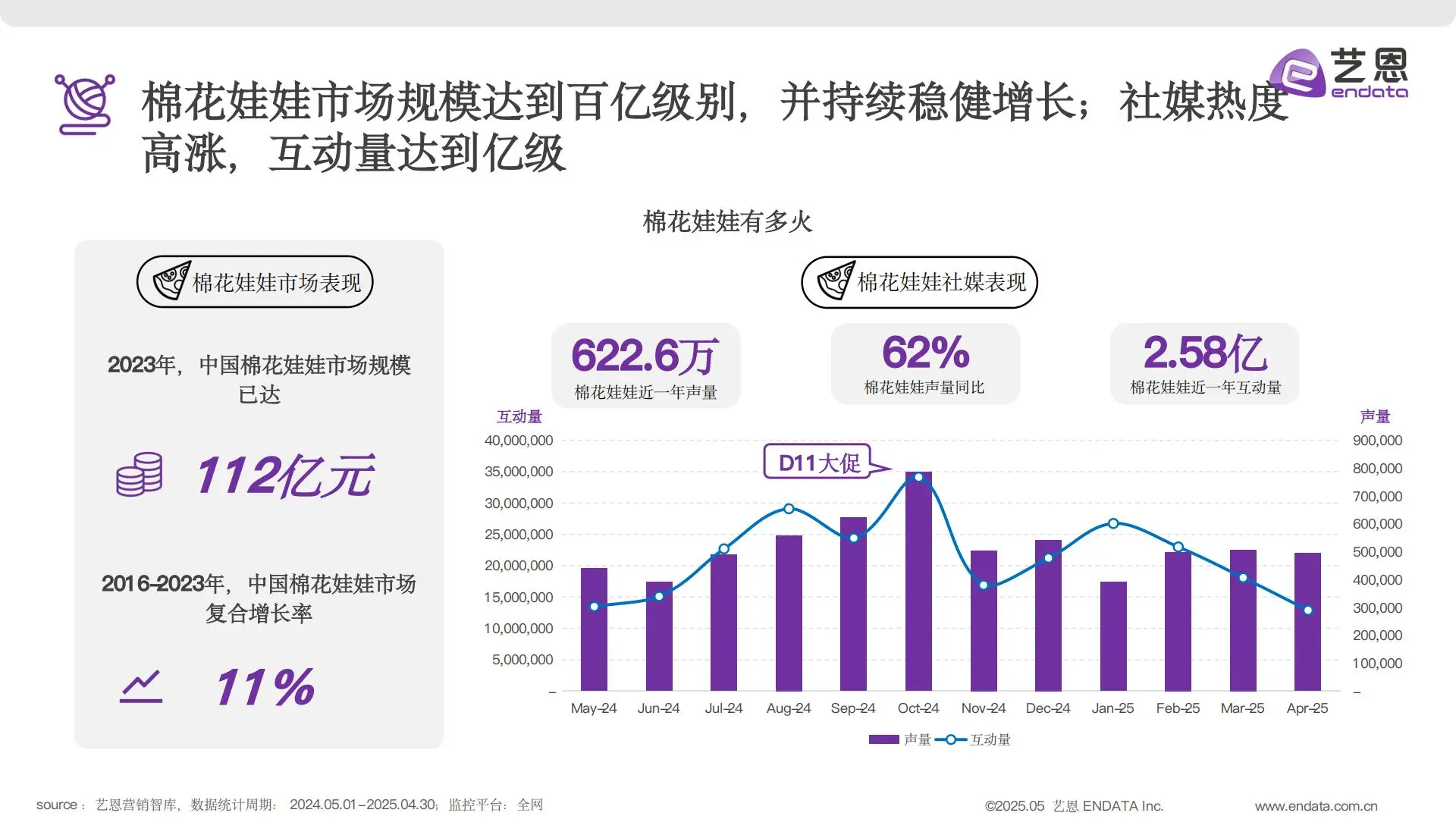 2025棉花娃娃商业发展全解析