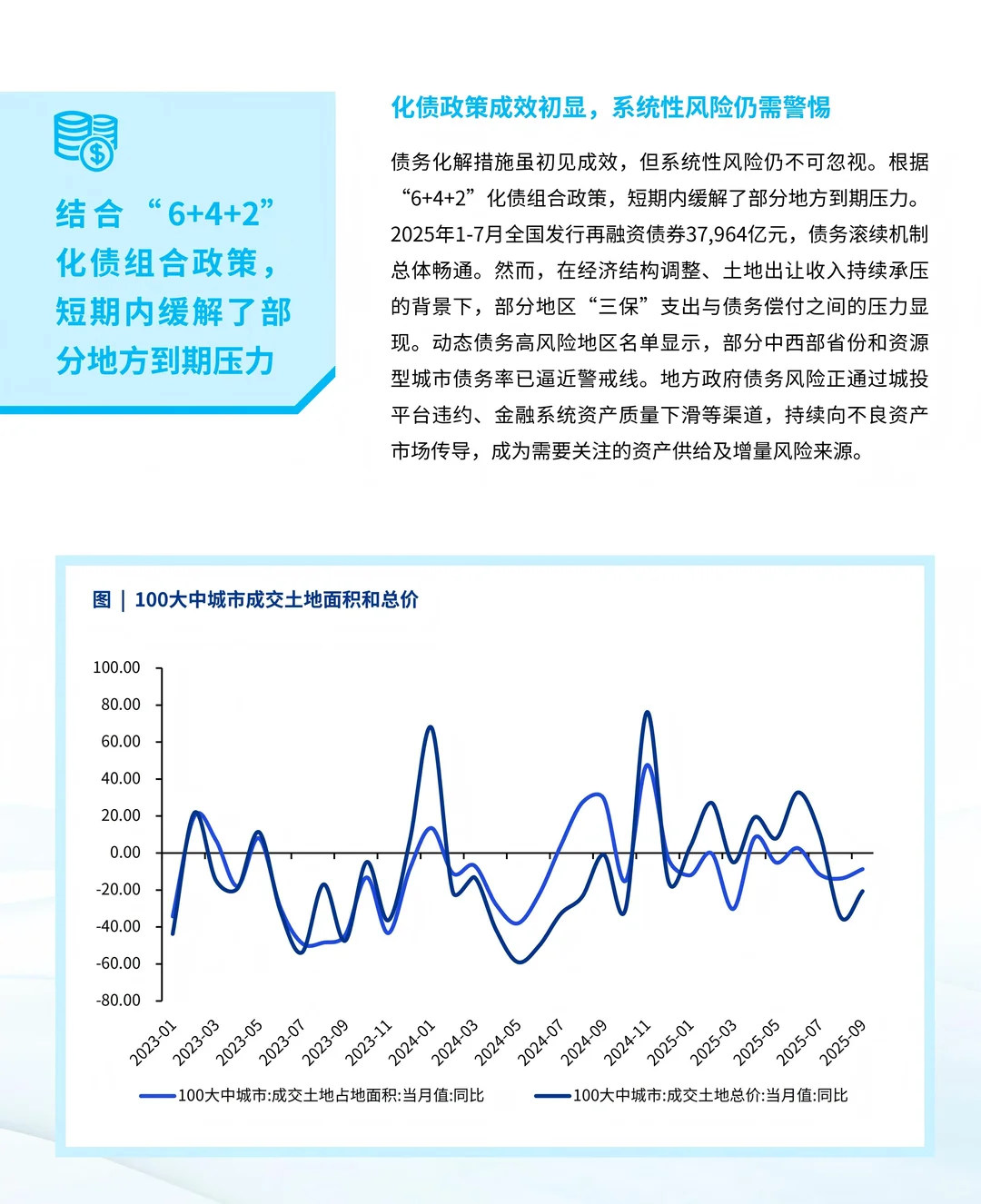 2025中国不良资产行业发展研究报告