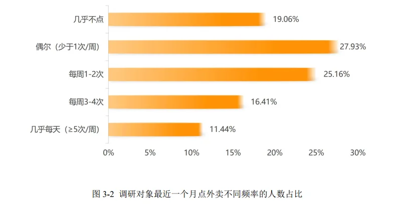 30页报告|2025外卖商家经营发展报告
