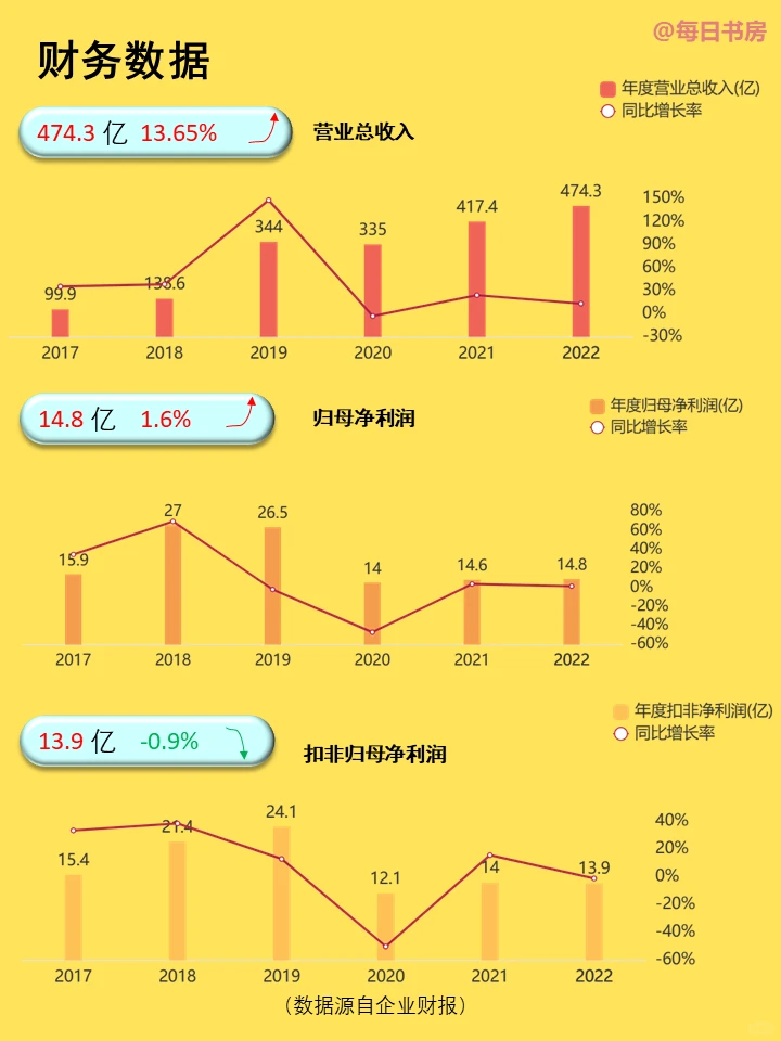 每天了解一家公司——韵达快递
