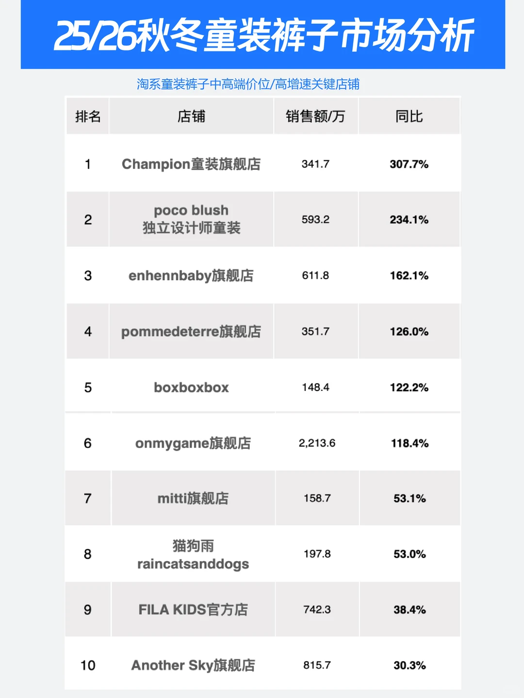25/26秋冬童装裤子市场多平台分析