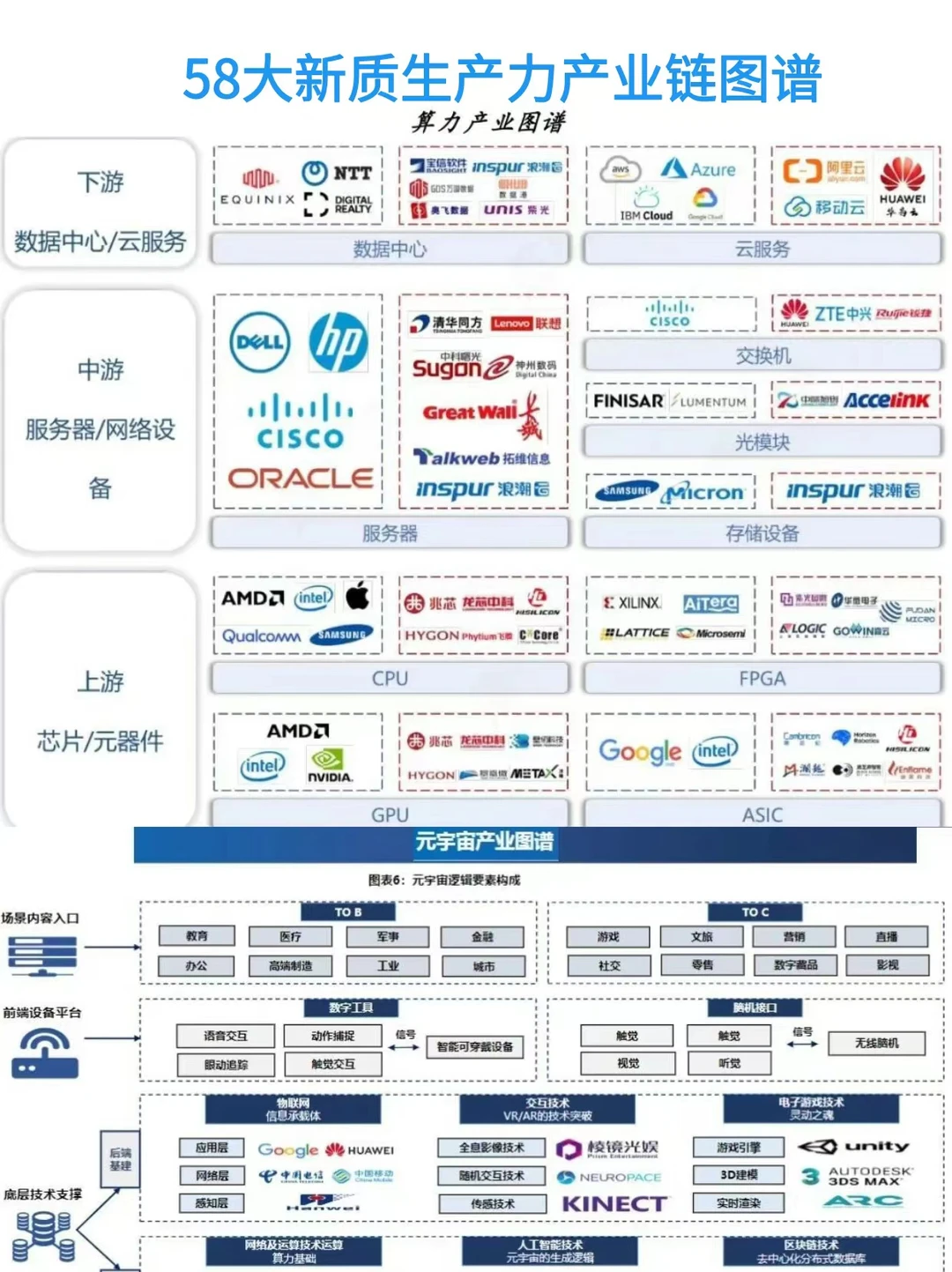 58大新质生产力产业链图谱
