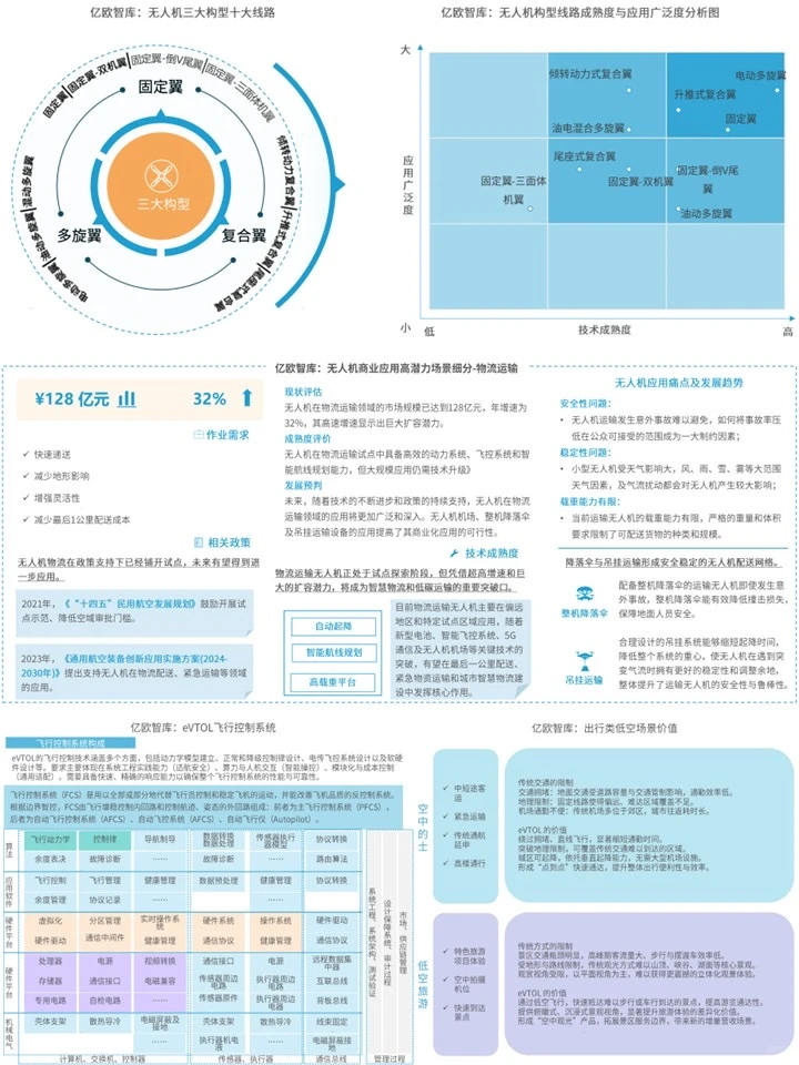 中国未来交通产业发展:产业分析+发展趋势