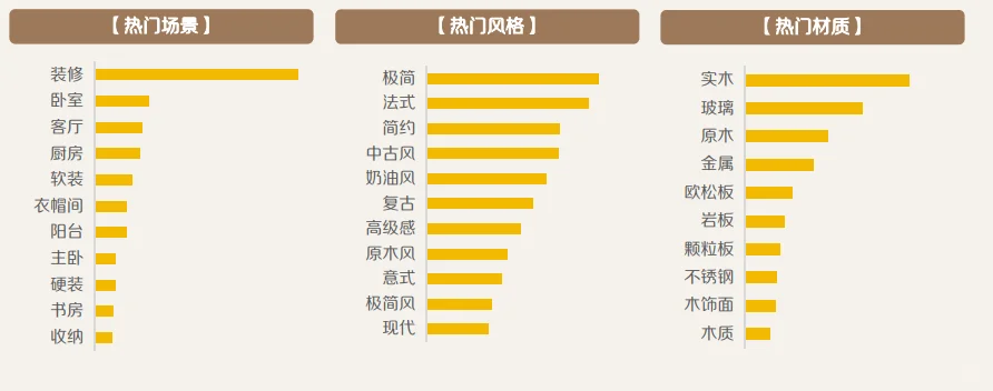 48页报告|2025小红书7月家居家装行业月报