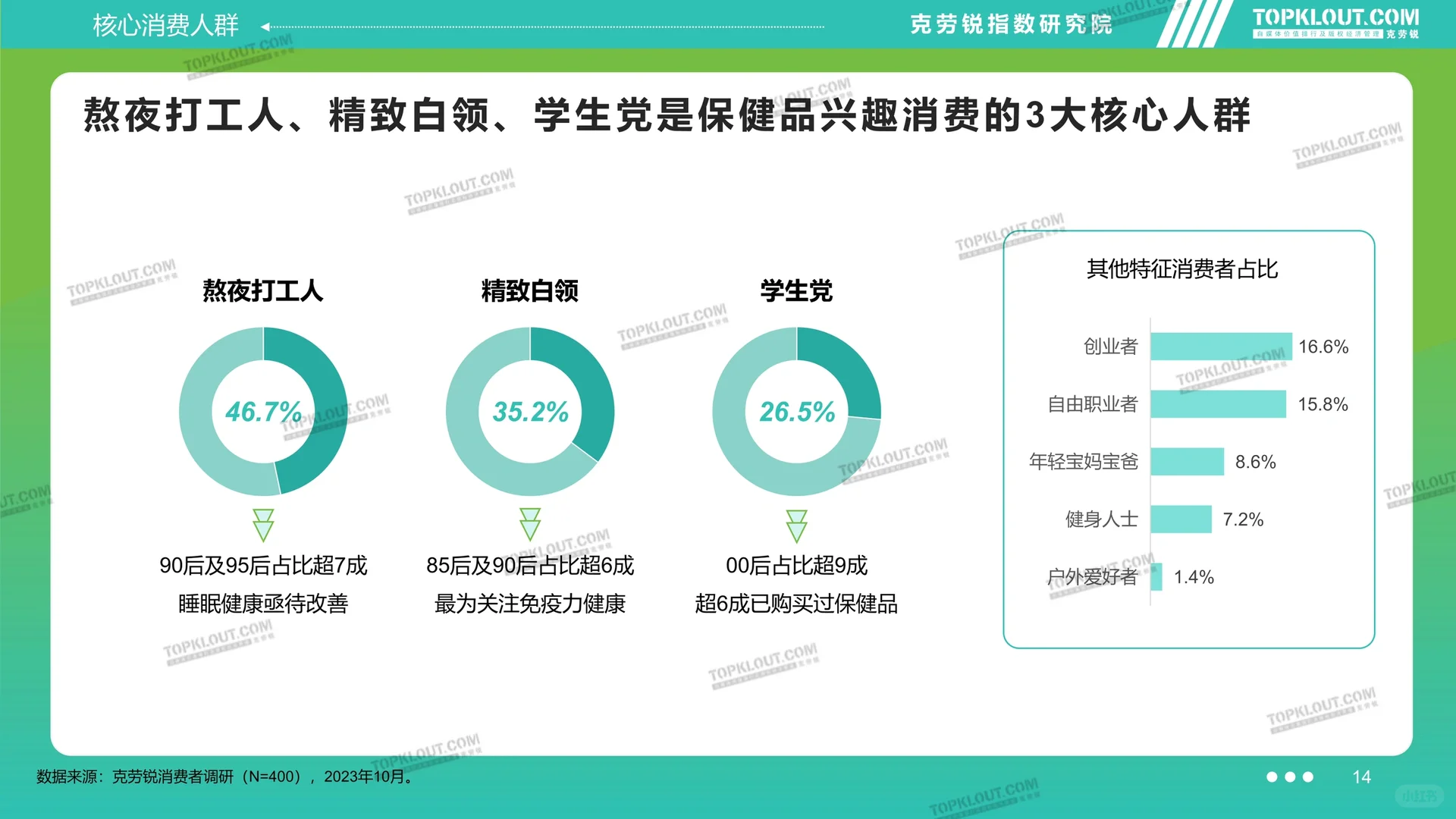 2023品牌社交营销:滋养保健篇
