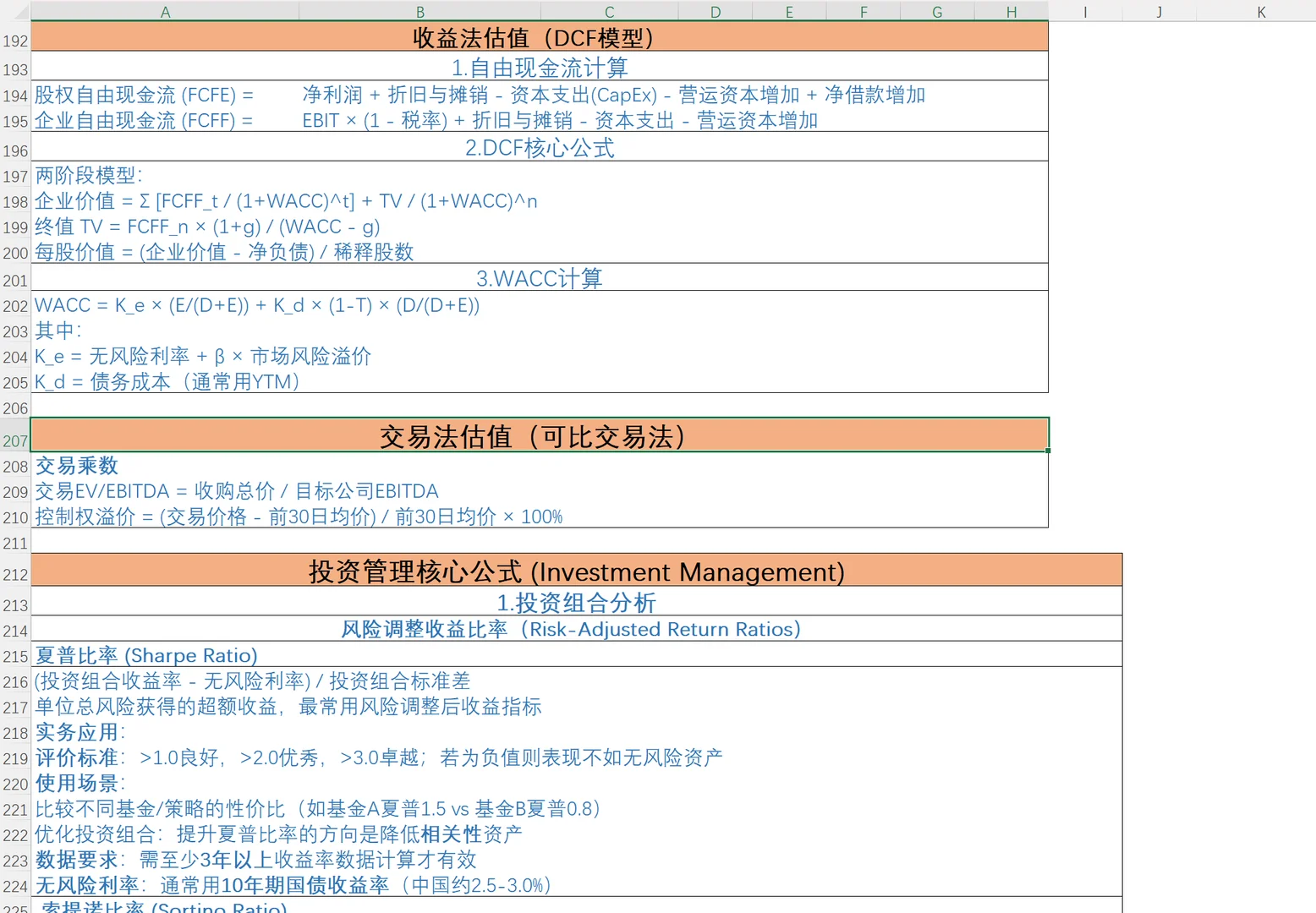 公司财务指标、行业指标、融资投资估值