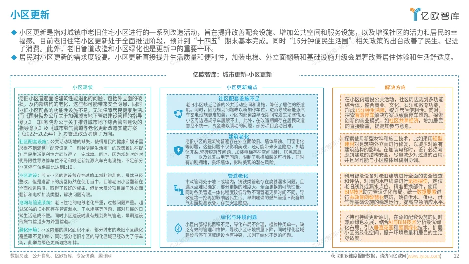 2024中国城市更新多元场景研究洞察报告