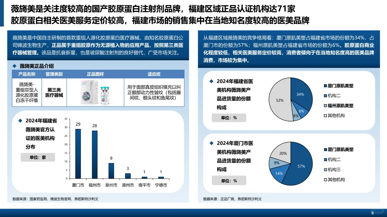 2024年中国轻医美产品行业白皮书