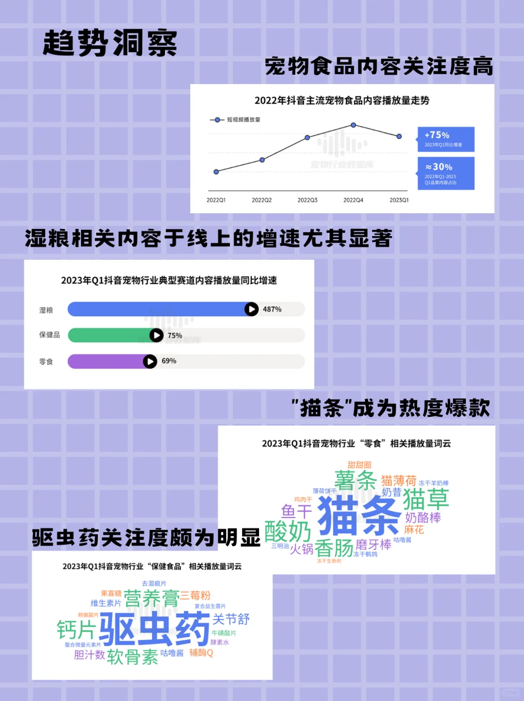 宠物行业最大的类目，你够了解吗？
