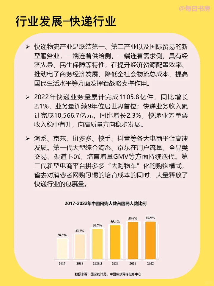 每天了解一家公司——韵达快递