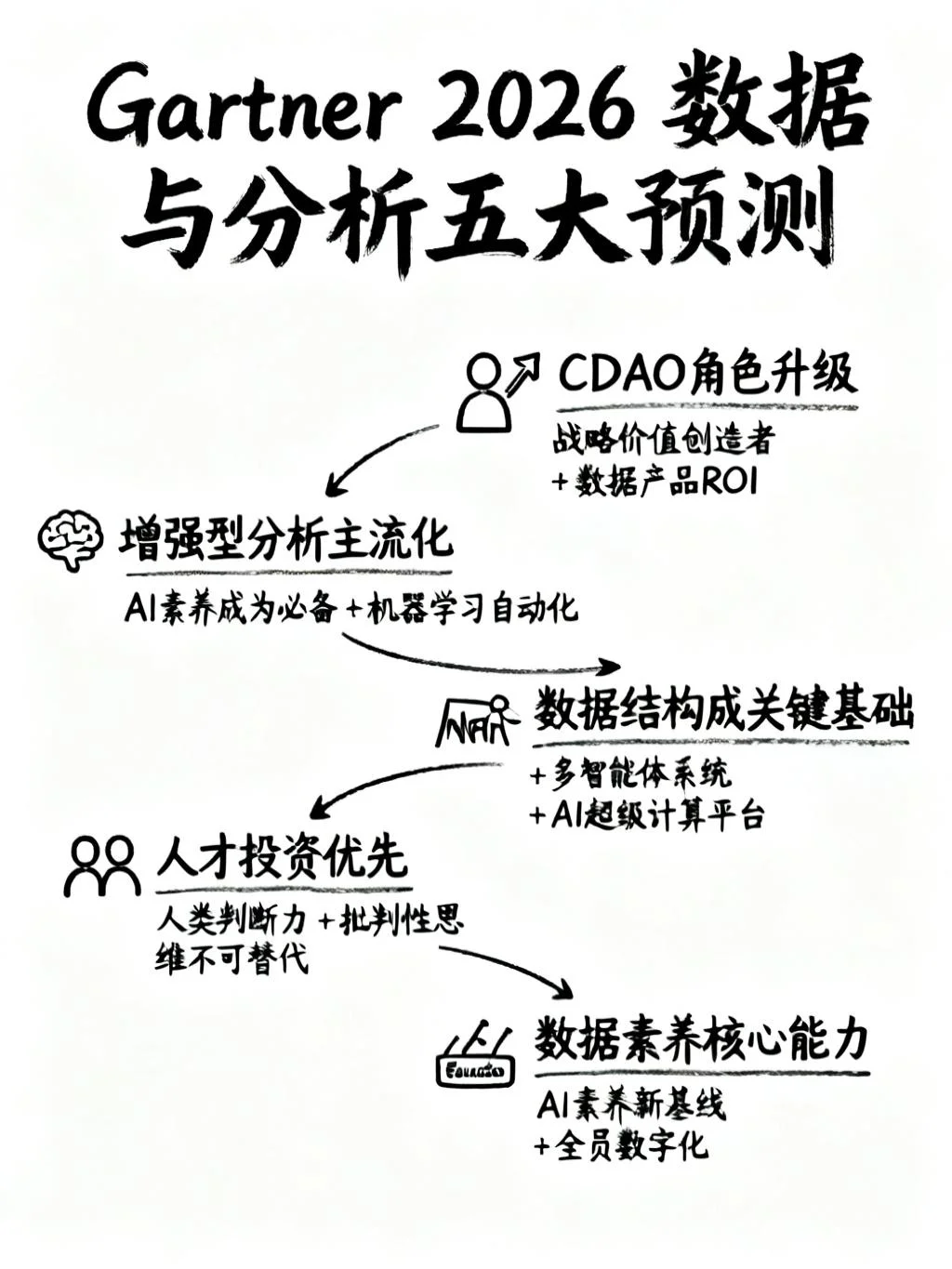 2026数据分析五大趋势 | 数分工作规划必备