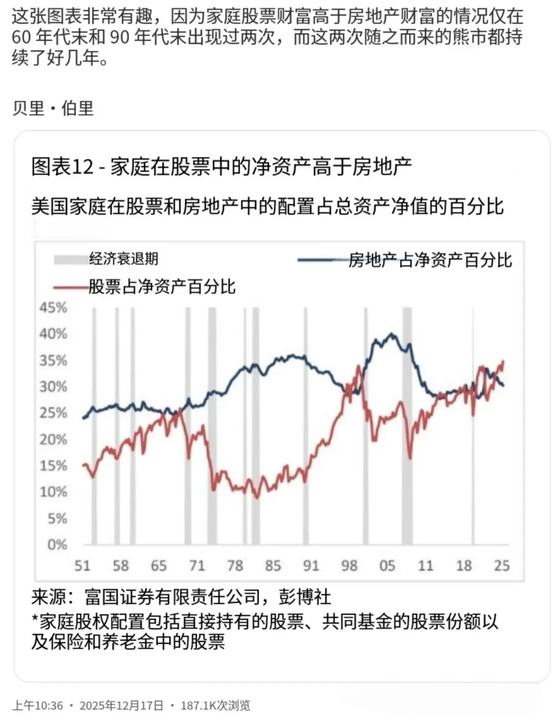 12月18日趋势投机跷跷板