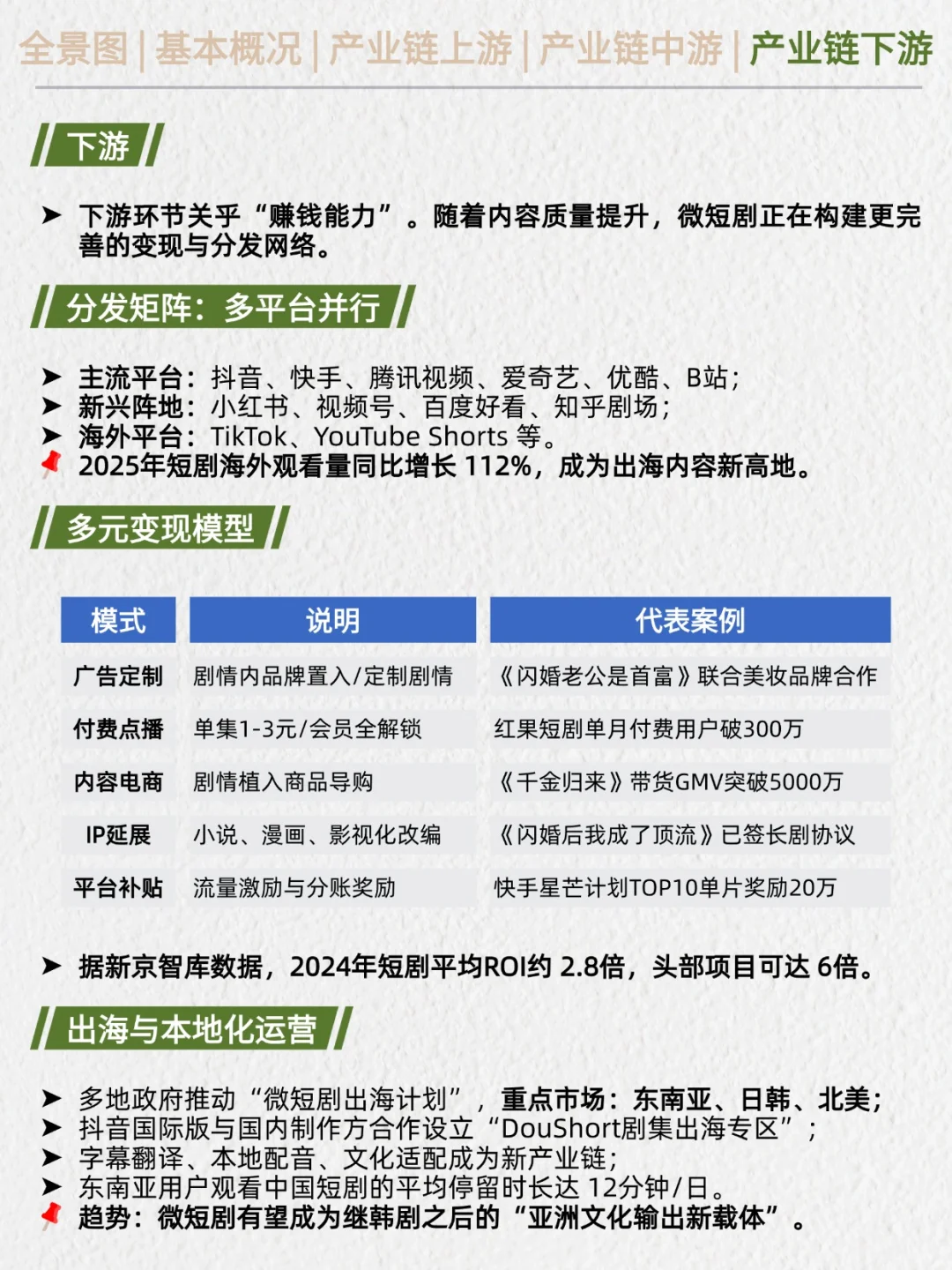 一天吃透产业链No.50：微短剧