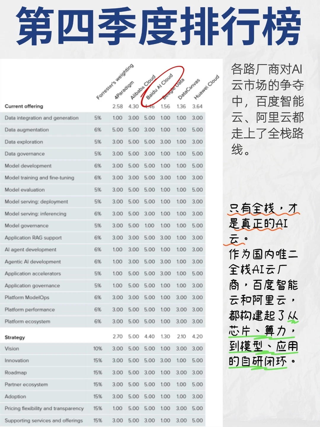 AI云行业新动向:百度、阿里又各自拿了个第一