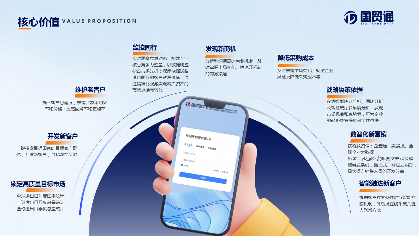 2025埃及贸易深度解析+中国进口TOP清单