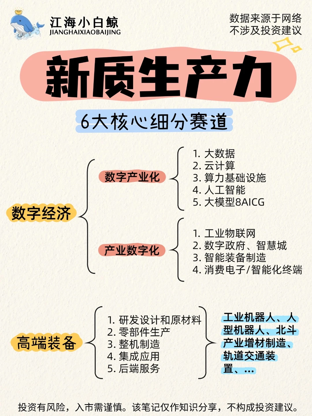 ?新质生产力6大核心细分赛道❗️