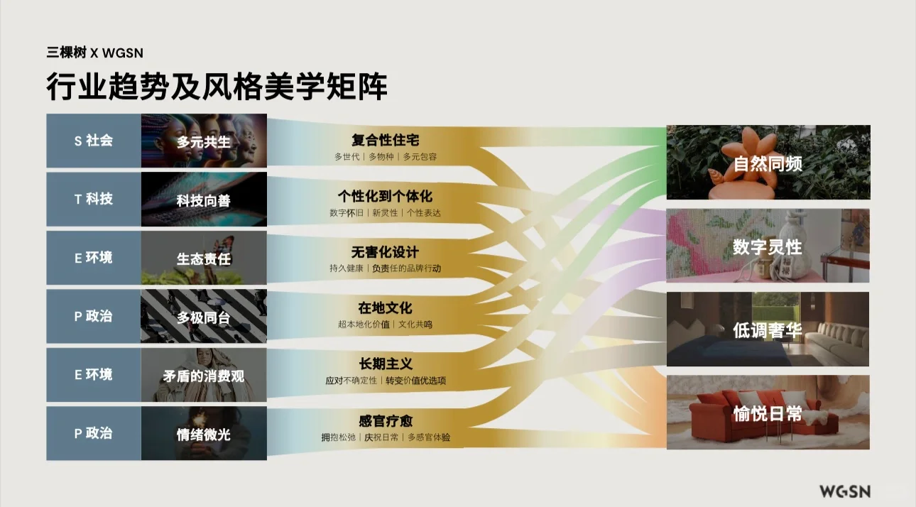 2026家居趋势大揭秘!设计师&业主必看✨