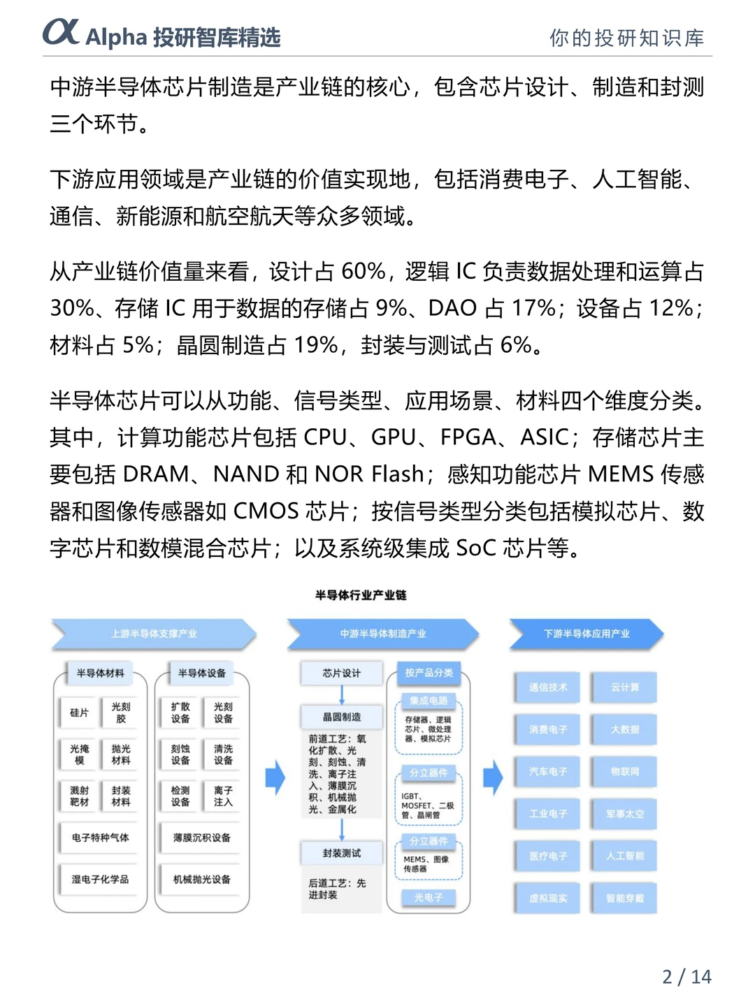2025 半导体风口!国产替代 + AI 驱动