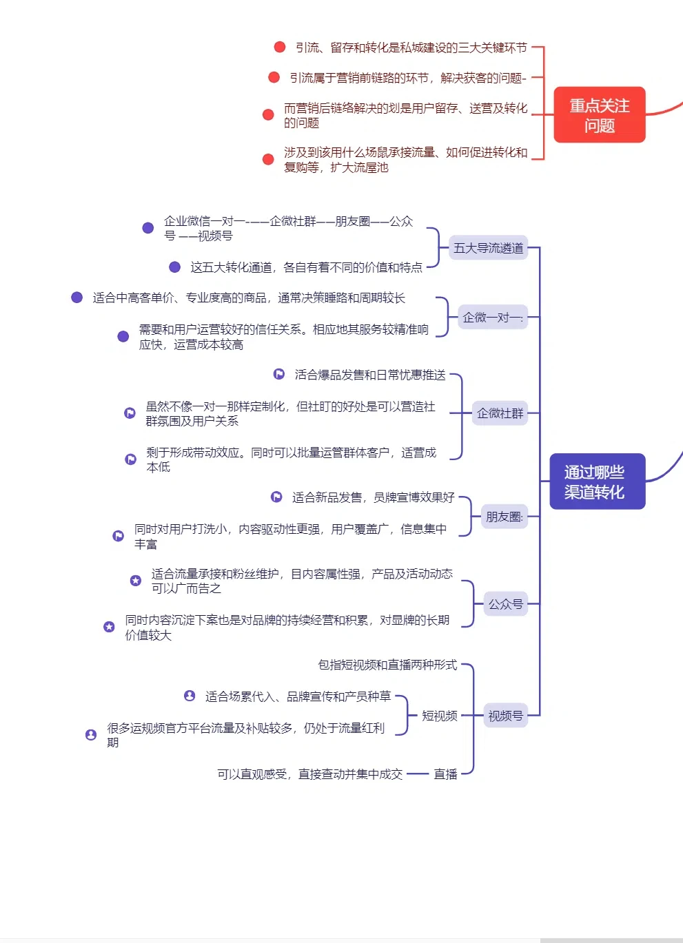 10年运营分享 丨私域搭必备框架