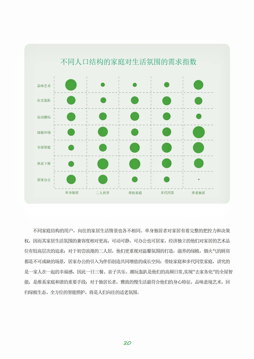 ?未来家居:从空间需求到美学设计全解析
